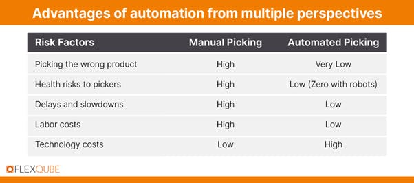 Advantages of automation from different perspectives