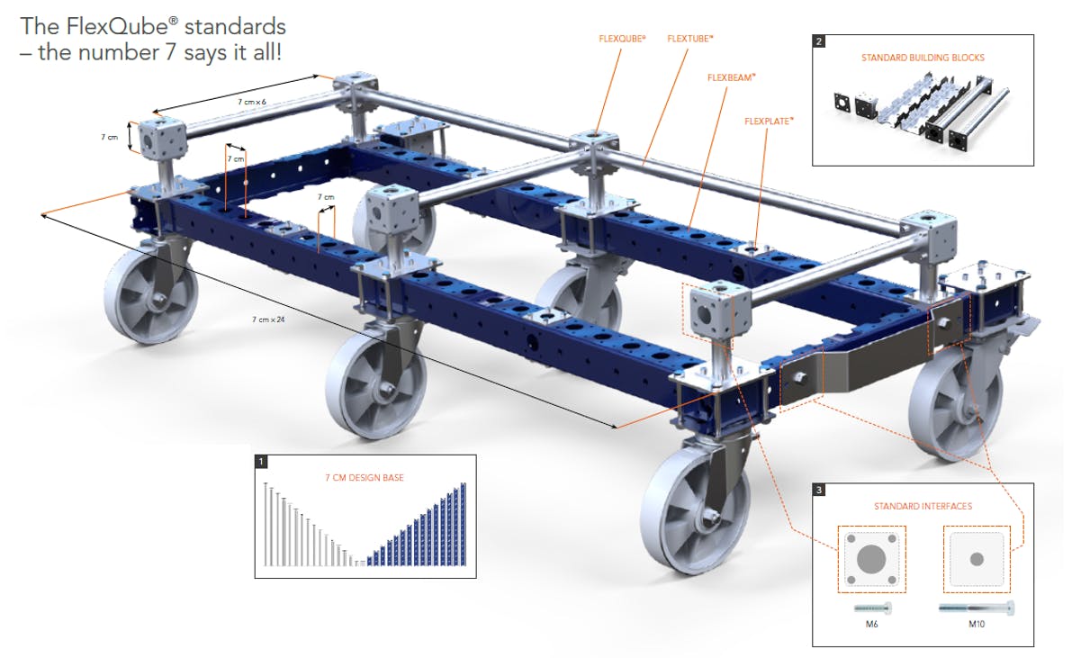 FlexQube carts with instructional images to the building blocks