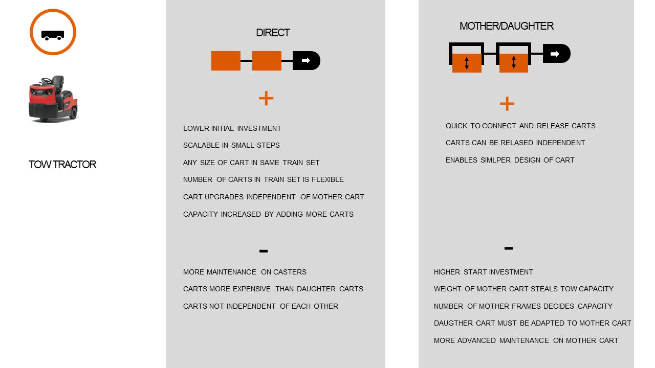 FlexQube tugger train system comparison